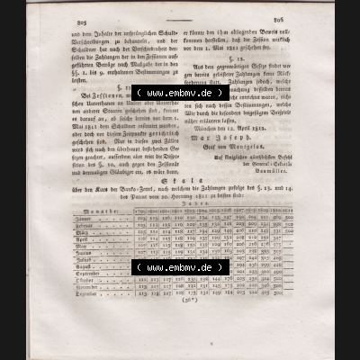 1806-1817, Rheinische Bundesstaaten, Rheinbund Königlich-Baierisches Regierungsblatt 1812, 26. Ausgabe - XXVI. Stück, München, Mittwoch,... Sammlung
