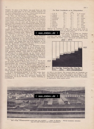 Welt und Haus 1932 Sammlung