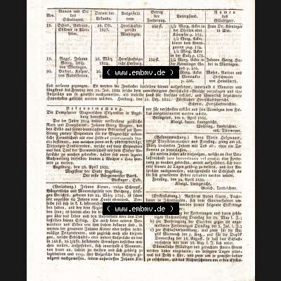 Augsburg 1832, 10. Nov. 1832 Nro. 129. Beilage Augsburger Ordinari-Postzeitung (3) Sammlung