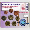 Digitales Bild Zurück