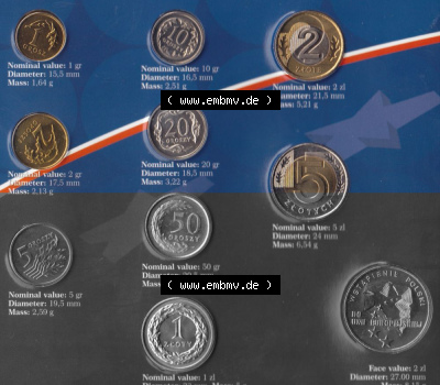 Münzen Polen KMS Umlaufmünze 1995, 1996, 2004 KMS, Münzsatz, Kursmünzensatz (1) Sammlung
