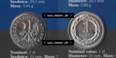 Münzen Polen KMS Umlaufmünze 1995, 1 Zloty, Bild mit Vollansicht als Bildmaterial Sammlung