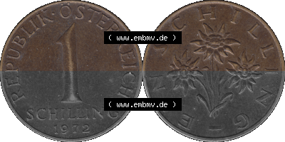 Sammlung