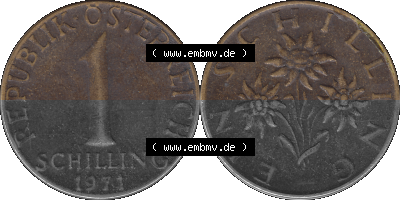 Sammlung
