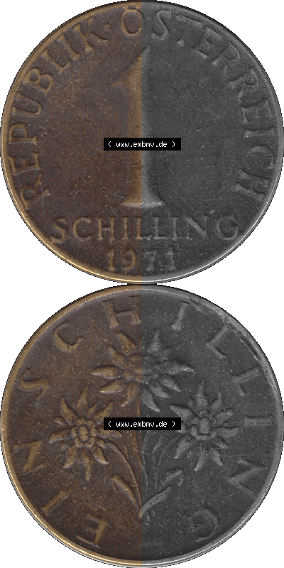 Sammlung