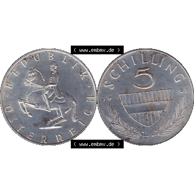 Sammlung