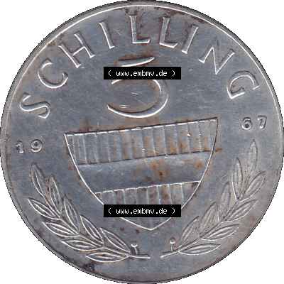 Sammlung